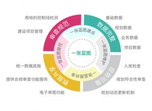 數字治理新標桿 全國首個省域全覆蓋規劃管理系統榮獲地理信息產業最高榮譽