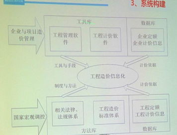 聚焦佛山工程造價(jià)管理信息網(wǎng) 數(shù)字化時(shí)代下的工程管理服務(wù)新范式