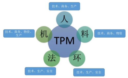 工程項目全面計劃管理實例與應用
