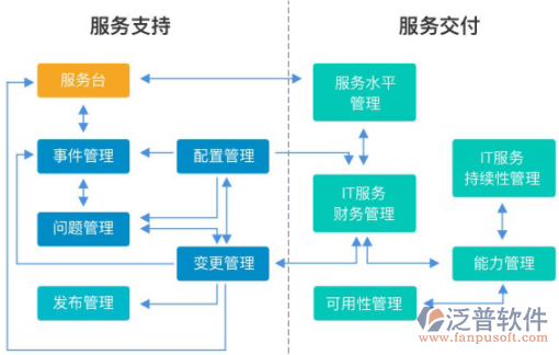 電力工程項目運維管理軟件 泛普軟件工程管理服務的創新實踐