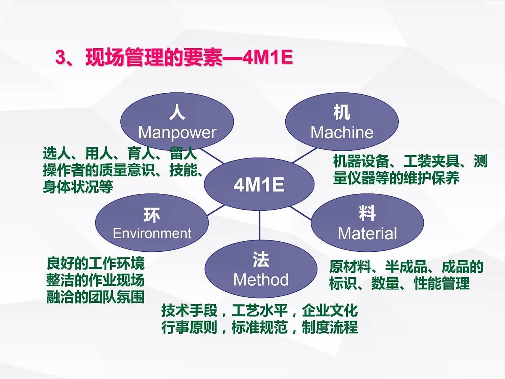 走向卓越 構建安全、高效、質量并重的工廠現場管理體系