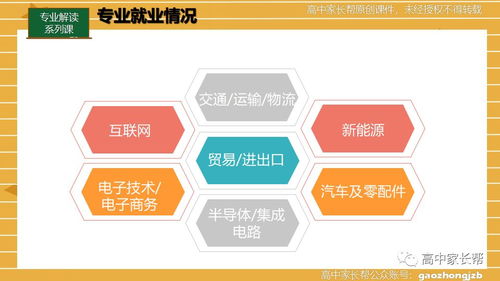 課程回顧 物流管理、物流工程與工程管理服務(wù)的專業(yè)解讀